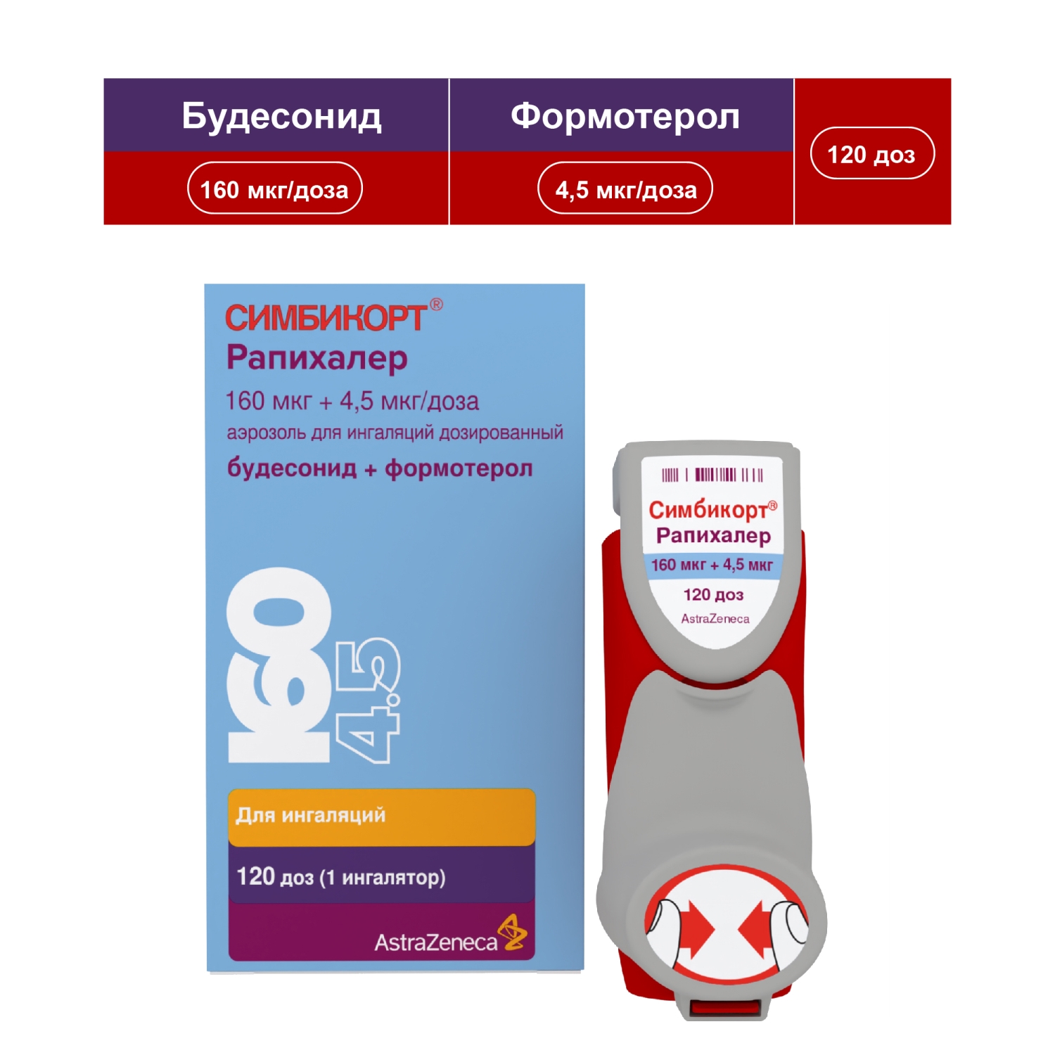 Симбикорт Рапихалер аэроз д/инг доз 160мкг+4,5мкг/доз  120ДОЗ